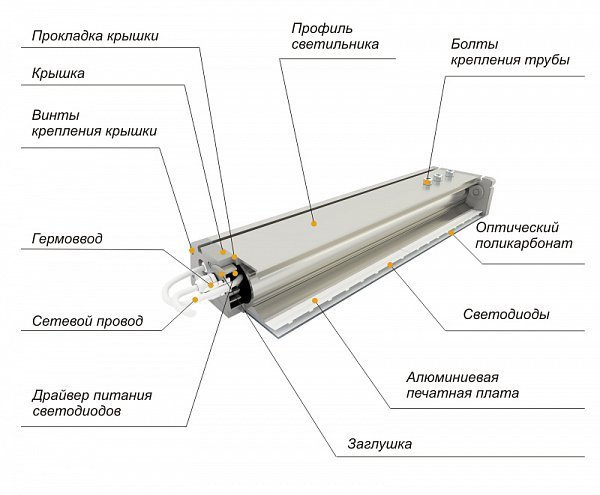 Светодиодный светильник промышленный ДиУС-50 - 50 Вт - IP67  в .